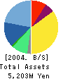 OX Holdings Co., Ltd. Balance Sheet 2004年9月期