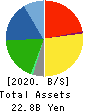 KOIKE-YA Inc. Balance Sheet 2020年6月期