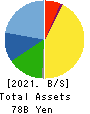 MARUWA CO., LTD. Balance Sheet 2021年Mar期 MARUWA CO., LTD. Balance Sheet 2021年3月期