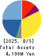 FLECT Co.,Ltd. Balance Sheet 2025年Mar期 FLECT Co.,Ltd. Balance Sheet 2025年3月期
