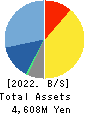 Needs Well Inc. Balance Sheet 2022年9月期
