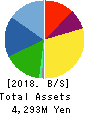 cotta CO.,LTD Balance Sheet 2018年Sep期 cotta CO.,LTD Balance Sheet 2018年9月期