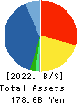 Lasertec Corporation Balance Sheet 2022年Jun期 Lasertec Corporation Balance Sheet 2022年6月期