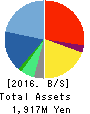 Ubicom Holdings, Inc. Balance Sheet 2016年Mar期 Ubicom Holdings, Inc. Balance Sheet 2016年3月期