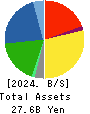 AHJIKAN CO.,LTD. Balance Sheet 2024年Mar期 AHJIKAN CO.,LTD. Balance Sheet 2024年3月期