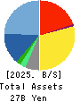 CREEK & RIVER Co.,Ltd. Balance Sheet 2025年Feb期 CREEK & RIVER Co.,Ltd. Balance Sheet 2025年2月期