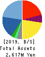 MarketEnterprise Co.,Ltd Balance Sheet 2019年6月期