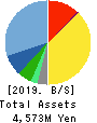 E-Guardian Inc. Balance Sheet 2019年9月期