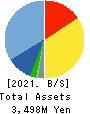 ACMOS INC. Balance Sheet 2021年6月期