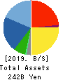 MITANI CORPORATION Balance Sheet 2019年Mar期 MITANI CORPORATION Balance Sheet 2019年3月期