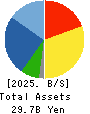 NICHIWA SANGYO CO.,LTD. Balance Sheet 2025年Mar期 NICHIWA SANGYO CO.,LTD. Balance Sheet 2025年3月期