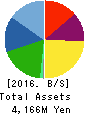 cotta CO.,LTD Balance Sheet 2016年Sep期 cotta CO.,LTD Balance Sheet 2016年9月期