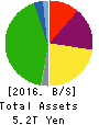 Central Japan Railway Company Balance Sheet 2016年Mar期 Central Japan Railway Company Balance Sheet 2016年3月期