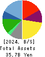 SRS HOLDINGS CO.,LTD. Balance Sheet 2024年Mar期 SRS HOLDINGS CO.,LTD. Balance Sheet 2024年3月期