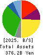 YAOKO CO.,LTD. Balance Sheet 2025年3月期