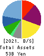 JINS HOLDINGS Inc. Balance Sheet 2021年8月期