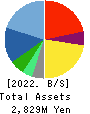 internet infinity INC. Balance Sheet 2022年Mar期 internet infinity INC. Balance Sheet 2022年3月期