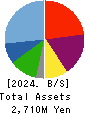 airCloset,Inc. Balance Sheet 2024年Jun期 airCloset,Inc. Balance Sheet 2024年6月期