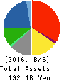 Mitsubishi Logisnext Co., Ltd. Balance Sheet 2016年Mar期 Mitsubishi Logisnext Co., Ltd. Balance Sheet 2016年3月期