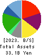 DAISYO CORPORATION Balance Sheet 2023年8月期