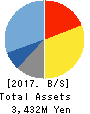 EURASIA TRAVEL Co.,Ltd. Balance Sheet 2017年Sep期 EURASIA TRAVEL Co.,Ltd. Balance Sheet 2017年9月期
