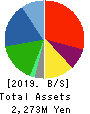 Meiho Holdings,Inc. Balance Sheet 2019年6月期