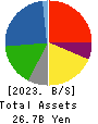 Hayashikane Sangyo Co.,Ltd. Balance Sheet 2023年Mar期 Hayashikane Sangyo Co.,Ltd. Balance Sheet 2023年3月期