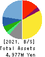 Aidma Marketing Communication Corp. Balance Sheet 2021年Mar期 Aidma Marketing Communication Corp. Balance Sheet 2021年3月期