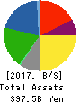 K’S HOLDINGS CORPORATION Balance Sheet 2017年Mar期 K’S HOLDINGS CORPORATION Balance Sheet 2017年3月期