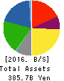 K’S HOLDINGS CORPORATION Balance Sheet 2016年Mar期 K’S HOLDINGS CORPORATION Balance Sheet 2016年3月期