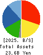 SHINGAKUKAI HOLDINGS CO.,LTD. Balance Sheet 2025年Mar期 SHINGAKUKAI HOLDINGS CO.,LTD. Balance Sheet 2025年3月期