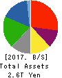 Idemitsu Kosan Co.,Ltd. Balance Sheet 2017年Mar期 Idemitsu Kosan Co.,Ltd. Balance Sheet 2017年3月期