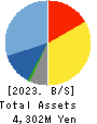 Computer Management Co.,Ltd. Balance Sheet 2023年3月期