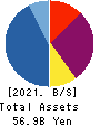 Loadstar Capital K.K. Balance Sheet 2021年Dec期 Loadstar Capital K.K. Balance Sheet 2021年12月期