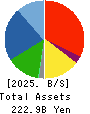 JK Holdings Co., Ltd. Balance Sheet 2025年Mar期 JK Holdings Co., Ltd. Balance Sheet 2025年3月期