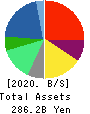 Nojima Corporation Balance Sheet 2020年Mar期 Nojima Corporation Balance Sheet 2020年3月期