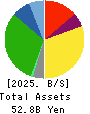 ALBIS Co.,Ltd. Balance Sheet 2025年Mar期 ALBIS Co.,Ltd. Balance Sheet 2025年3月期