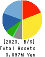 gooddays holdings,Inc. Balance Sheet 2023年3月期