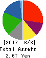 Idemitsu Kosan Co.,Ltd. Balance Sheet 2017年Mar期 Idemitsu Kosan Co.,Ltd. Balance Sheet 2017年3月期