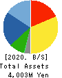 SANTO CORPORATION Balance Sheet 2020年6月期
