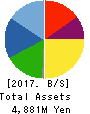 WILL,Co.,Ltd. Balance Sheet 2017年Dec期 WILL,Co.,Ltd. Balance Sheet 2017年12月期