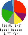 Idemitsu Kosan Co.,Ltd. Balance Sheet 2015年Mar期 Idemitsu Kosan Co.,Ltd. Balance Sheet 2015年3月期