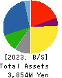 IVY COSMETICS CORPORATION Balance Sheet 2023年3月期