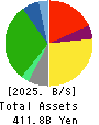 FUJI CO.,LTD. Balance Sheet 2025年Feb期 FUJI CO.,LTD. Balance Sheet 2025年2月期