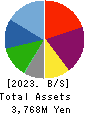 QLS Holdings Co., Ltd Balance Sheet 2023年3月期