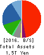 Sharp Corporation Balance Sheet 2016年Mar期 Sharp Corporation Balance Sheet 2016年3月期