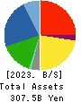 KAMEI CORPORATION Balance Sheet 2023年3月期