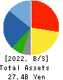 MORIYA CORPORATION Balance Sheet 2022年3月期