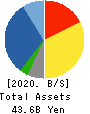 TAKEBISHI CORPORATION Balance Sheet 2020年3月期