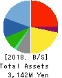 JAPAN RELIANCE SERVICE CORPORATION Balance Sheet 2018年Mar期 JAPAN RELIANCE SERVICE CORPORATION Balance Sheet 2018年3月期